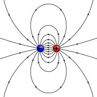 Magnetic moment - Simple English Wikipedia, the free encyclopedia