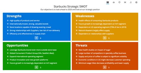 SWOT Analysis Examples