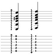 Guitar Tab Symbols, Notations and Abbreviations