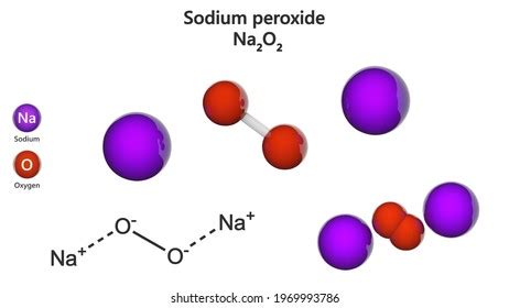 Sodium Peroxide Formula Na2o2 Other Names Stock Illustration 1969993786 | Shutterstock