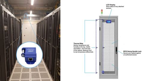 Temperature Monitoring System in Data Center - AKCP Solutions