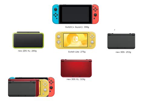 Switch Lite size comparison (vs. Switch, n3DS, n3DS XL, n2DS XL) : r/NintendoSwitch