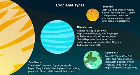 Overview | Planet Types – Exoplanet Exploration: Planets Beyond our Solar System