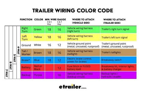 Color Code For Trailer Wiring