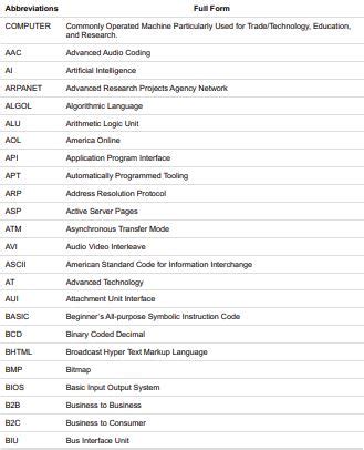 [PDF] Computer Parts Full Form List PDF - Panot Book