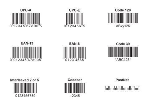 Different Barcode Types Barcode Formats TLP, 52% OFF