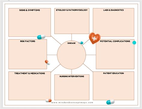 Nursing Concept Map Template Word | FREE DOWNLOAD | Concept map template, Concept map, Concept ...