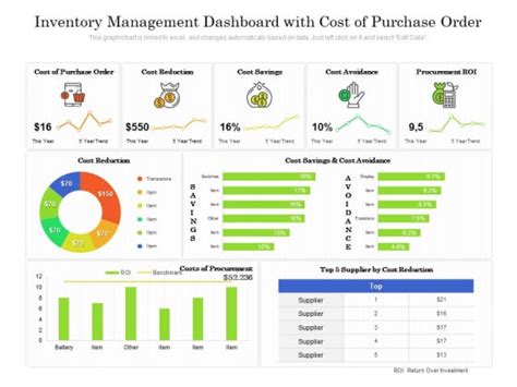 Inventory Management Dashboard Examples