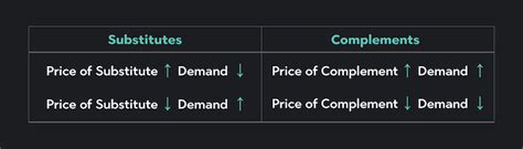 The 5 Determinants of Demand Explained | Outlier