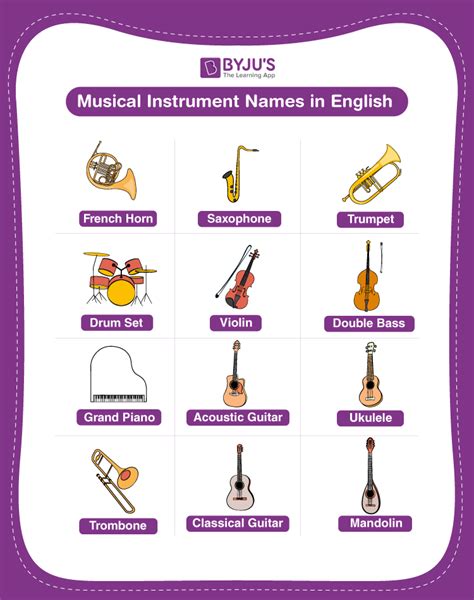 Musical Instrument Names - Explore the List of 60+ Instrument Names in English