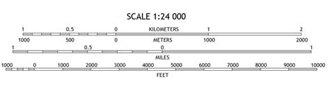 Verbal Scale Map