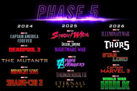 MARVEL CINEMATIC UNIVERSE PHASE 5 2024-2026 by Andrewvm on DeviantArt