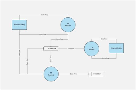 Point Group Flow Chart Pdf - Flowchart Examples