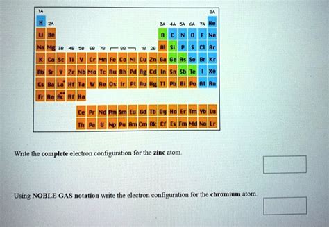 Zinc Electron Configuration