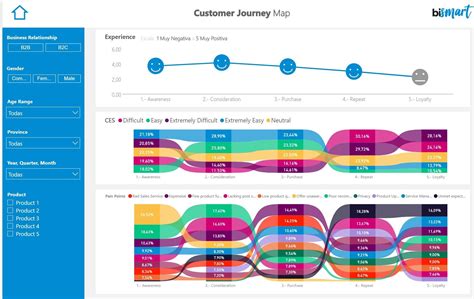 The 21 Power BI Dashboard Design Best Practices