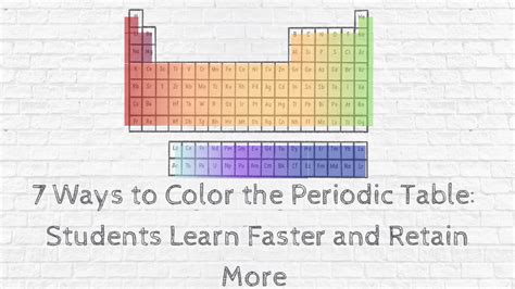 7 Ways to Color the Periodic Table: Students Learn Faster and Retain More — CoScine Creative ...