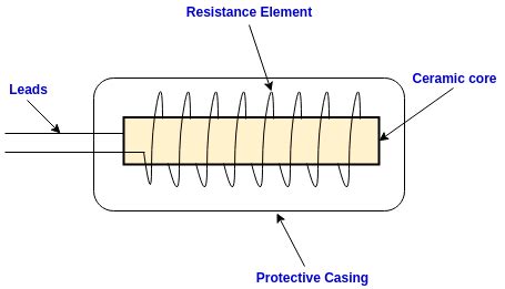 Resistance Temperature Detector (RTD): Construction, Working Principle, Types and Advantages ...