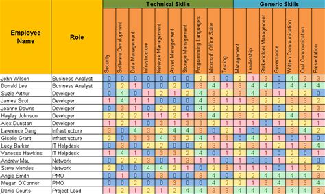 Employee Competency Matrix Template | Video Bokep Ngentot