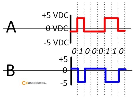 What is RS-485? – Part 2