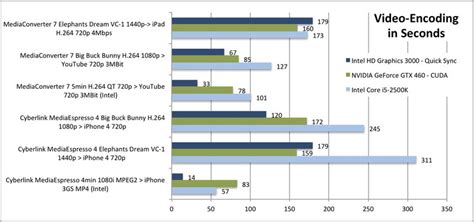 Mac games for intel hd 3000 graphics - dasidaho