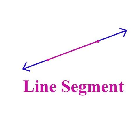 A line segment has two end points and it is a part of a line. Sides of a rectangle and triangle ...