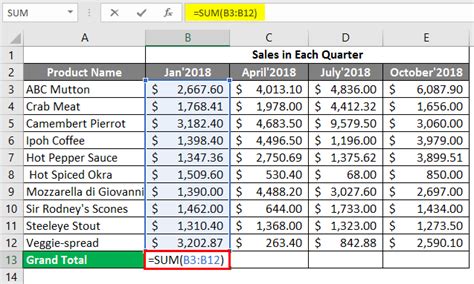 Excel Spreadsheet Examples | Steps to Create Spreadsheet in Excel