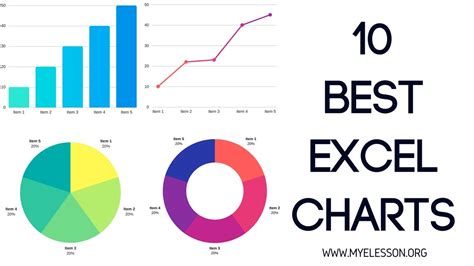 Different Types Of Excel Charts