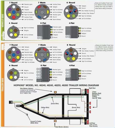 Hopkins Trailer Wiring Diagram