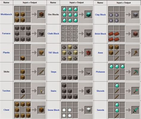 Apps Mate | Mindaxe Blog: Free Download Minecraft Crafting Guide 2.0-View All Minecraft Recipes ...