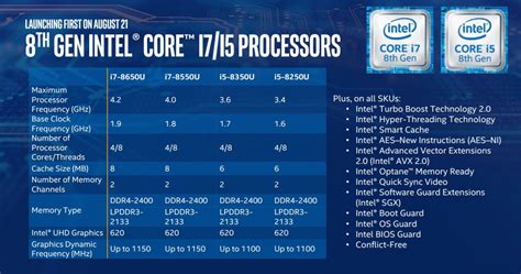 Intel Gen 8 หน่วยประมวลผลจะแรงกว่าที่หลายคนคิด | techfeedthai