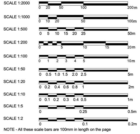 Metric scale ruler conversions - fypilot