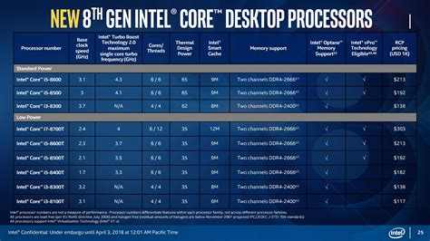 Intel Spring 2018 Slide Deck - Intel Expands 8th Gen Core: Core i9 on Mobile, Iris Plus, Desktop ...