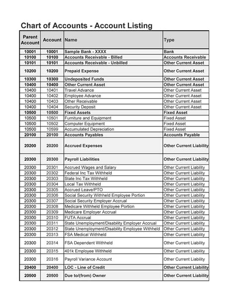 Basic Chart Of Accounts Sample