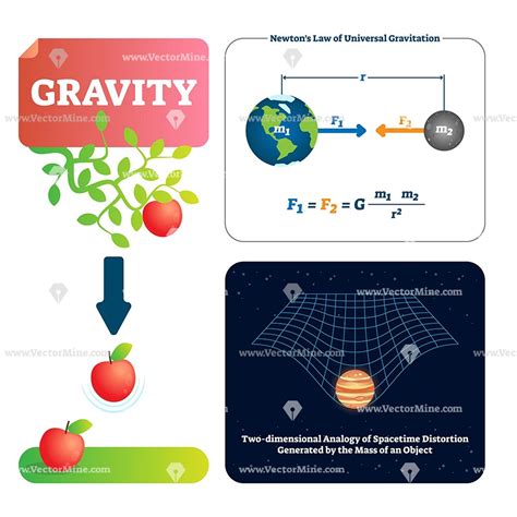 Gravity Light Circuit Diagram