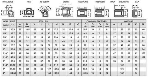 ASME B16.11 Fittings | Threaded Socket Weld Forged Fittings