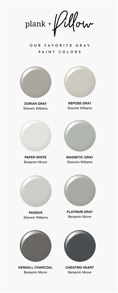 Choosing the Perfect Gray Paint Color - Plank and Pillow