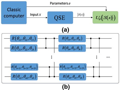 A common quantum circuit design | Download Scientific Diagram