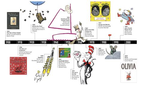 How to Design Timelines | CreativePro Network