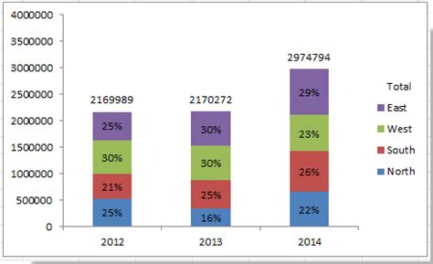 How To Show Total On Stacked Bar Chart Powerpoint - Best Picture Of Chart Anyimage.Org