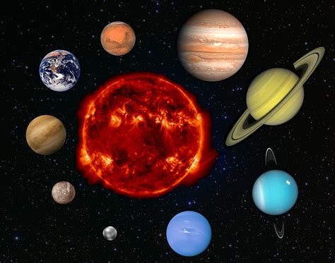 Solar System Planets: Photos and Wallpapers | Earth Blog