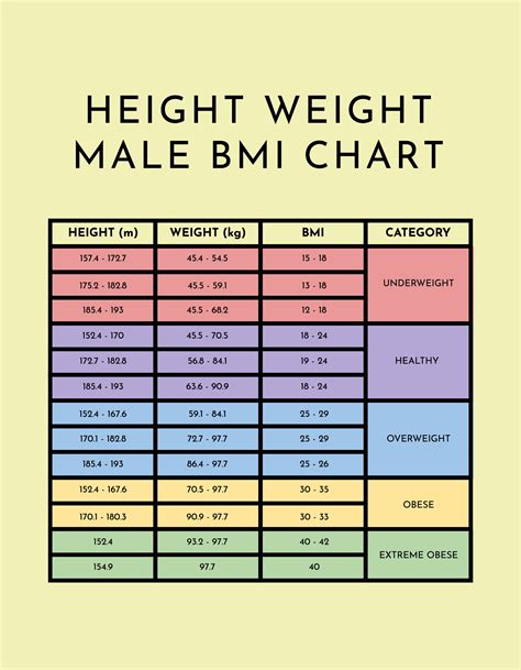 Obesity Male BMI Chart in PSD, Illustrator, Word, PDF - Download | Template.net