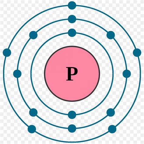 Electron Configuration Noble Gas Atom Bohr Model, PNG, 1000x1000px, Electron Configuration ...