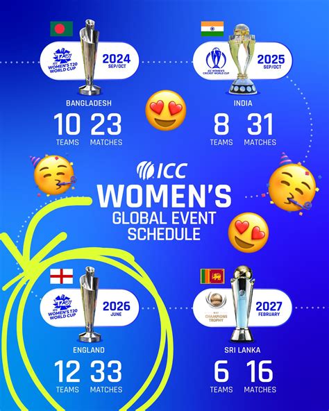 ICC Annual Conference: India to host Women's Cricket World Cup 2025: Follow LIVE UPDATES