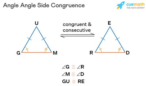 Angle Angle Side - Definition, Theorem, Proof, Examples