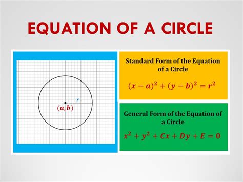 Revision Exercise for Circles (Coordinate Geometry) - CIE Math Solutions