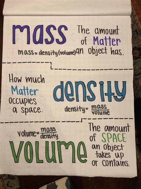 Mass Density and Volume Anchor Chart