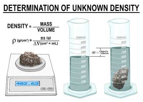 Density - Physical Science