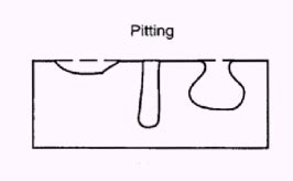 Different Types of Corrosion: Pitting Corrosion - Causes and Prevention, WebCorr Corrosion ...