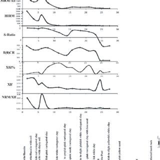 a. Magnetic properties of BH1 regolith. | Download Scientific Diagram