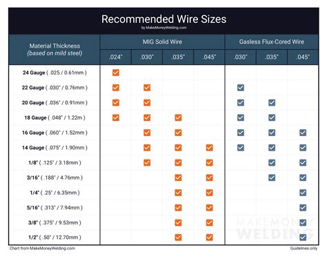 MIG Welder Settings Explained (with Chart) Weld Guru, 49% OFF